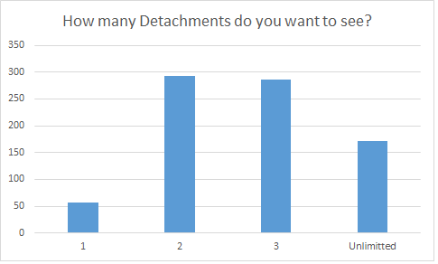 Detachments.png