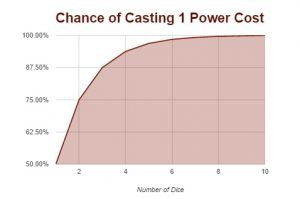 Psychic_Phase_Casting_1_Power_Cost