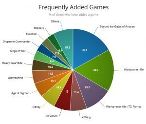 frequently-added-games