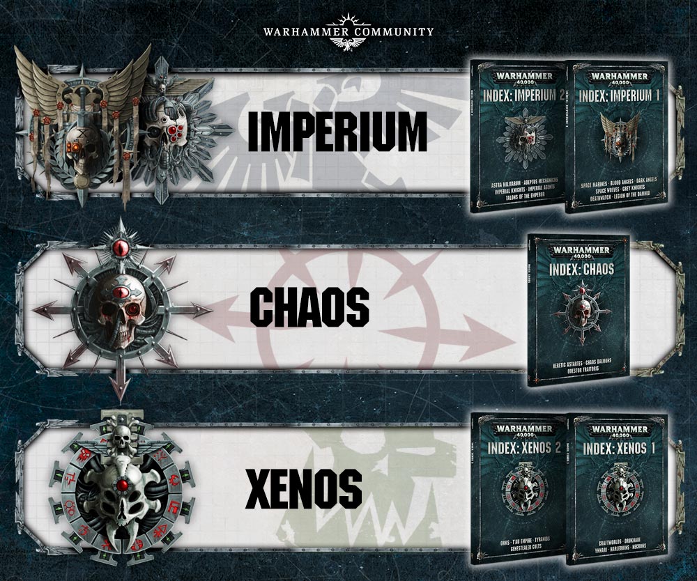 Imperium 2 Deutsch Warhammer 40k Index 